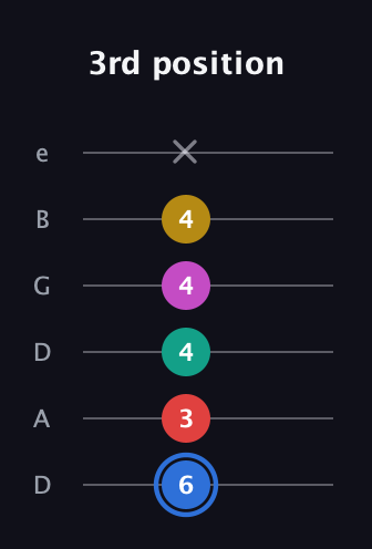 G♯ Dominant 7th Sharp 9th guitar tab — 3rd position (6 3 4 4 4 x) in Drop D Tuning (DADGBE)