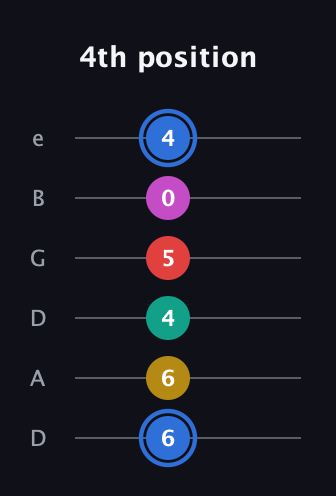 G♯ Dominant 7th Sharp 9th guitar tab — 4th position (6 6 4 5 0 4) in Drop D Tuning (DADGBE)