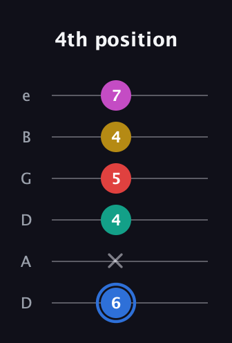 G♯ Dominant 7th Sharp 9th guitar tab — 4th position (6 x 4 5 4 7) in Drop D Tuning (DADGBE)