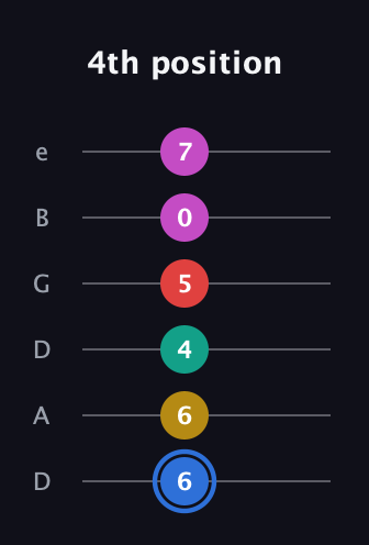 G♯ Dominant 7th Sharp 9th guitar tab — 4th position (6 6 4 5 0 7) in Drop D Tuning (DADGBE)