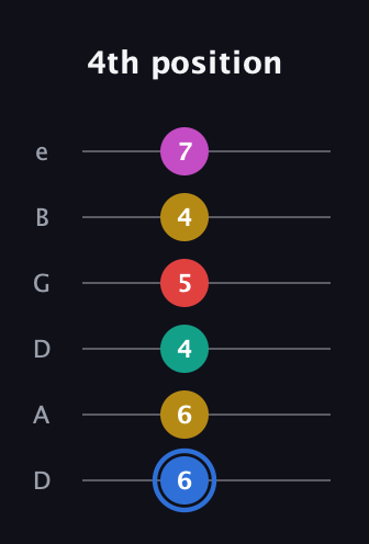 G♯ Dominant 7th Sharp 9th guitar tab — 4th position (6 6 4 5 4 7) in Drop D Tuning (DADGBE)