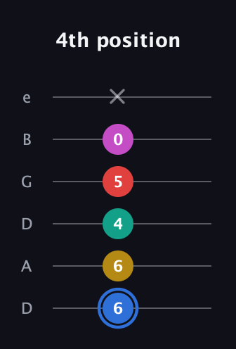 G♯ Dominant 7th Sharp 9th guitar tab — 4th position (6 6 4 5 0 x) in Drop D Tuning (DADGBE)