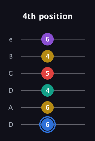 G♯ Dominant 9th Sharp 13th guitar tab — 4th position (6 6 4 5 4 6) in Drop D Tuning (DADGBE)