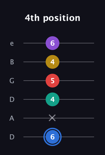 G♯ Dominant 9th Sharp 13th guitar tab — 4th position (6 x 4 5 4 6) in Drop D Tuning (DADGBE)