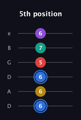 G♯ Dominant 9th Sharp 13th guitar tab — 5th position (6 6 6 5 7 6) in Drop D Tuning (DADGBE)