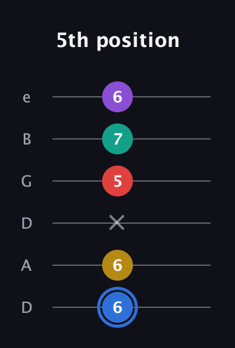 G♯ Dominant 9th Sharp 13th guitar tab — 5th position (6 6 x 5 7 6) in Drop D Tuning (DADGBE)