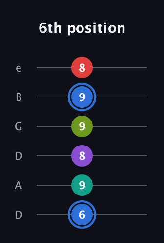 G♯ Dominant 9th Sharp 5th guitar tab — 6th position (6 9 8 9 9 8) in Drop D Tuning (DADGBE)