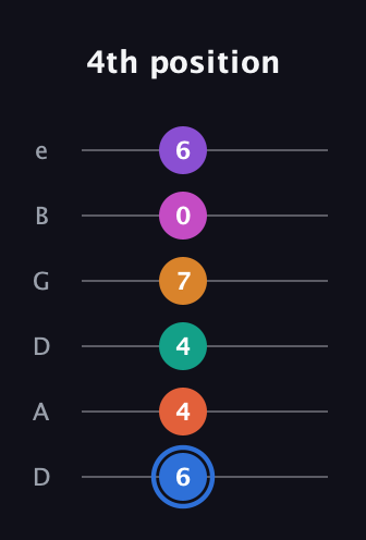 G♯ Half-Diminished 11th Sharp 13th guitar tab — 4th position (6 4 4 7 0 6) in Drop D Tuning (DADGBE)