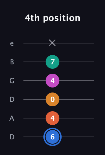 G♯ Half-Diminished 11th Sharp 9th guitar tab — 4th position (6 4 0 4 7 x) in Drop D Tuning (DADGBE)