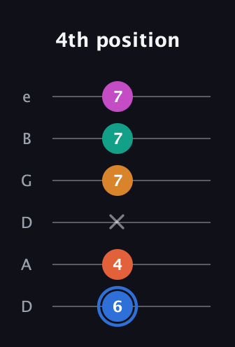 G♯ Half-Diminished 11th Sharp 9th guitar tab — 4th position (6 4 x 7 7 7) in Drop D Tuning (DADGBE)