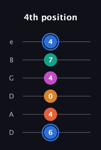 G♯ Half-Diminished 11th Sharp 9th guitar tab — 4th position (6 4 0 4 7 4) in Drop D Tuning (DADGBE)