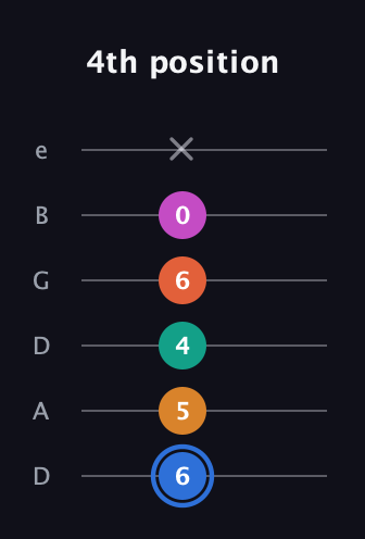 G♯ Half-Diminished 11th Sharp 9th guitar tab — 4th position (6 5 4 6 0 x) in Drop D Tuning (DADGBE)