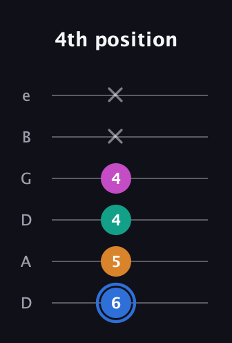 G♯ Half-Diminished 7th Sharp 13th guitar tab — 4th position (6 5 4 4 x x) in Drop D Tuning (DADGBE)