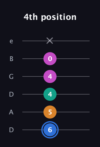 G♯ Half-Diminished 7th Sharp 13th guitar tab — 4th position (6 5 4 4 0 x) in Drop D Tuning (DADGBE)