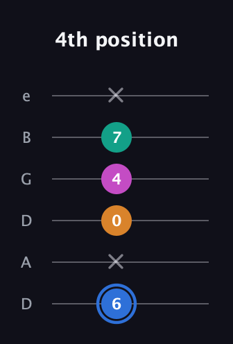 G♯ Half-Diminished 7th Sharp 13th guitar tab — 4th position (6 x 0 4 7 x) in Drop D Tuning (DADGBE)