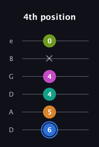 G♯ Half-Diminished 7th Sharp 5th guitar tab — 4th position (6 5 4 4 x 0) in Drop D Tuning (DADGBE)