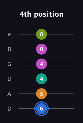 G♯ Half-Diminished 7th Sharp 5th guitar tab — 4th position (6 5 4 4 0 0) in Drop D Tuning (DADGBE)