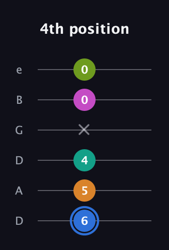 G♯ Half-Diminished 7th Sharp 5th guitar tab — 4th position (6 5 4 x 0 0) in Drop D Tuning (DADGBE)