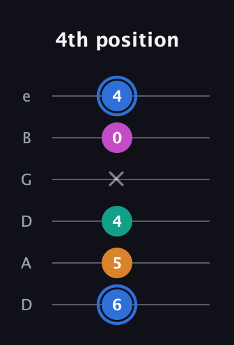 G♯ Half-Diminished 7th Sharp 9th guitar tab — 4th position (6 5 4 x 0 4) in Drop D Tuning (DADGBE)