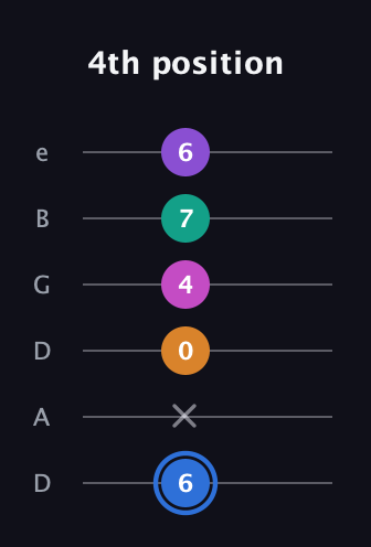 G♯ Half-Diminished 9th Sharp 13th guitar tab — 4th position (6 x 0 4 7 6) in Drop D Tuning (DADGBE)