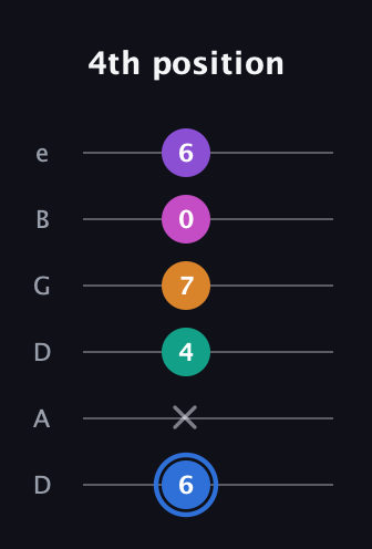 G♯ Half-Diminished 9th Sharp 13th guitar tab — 4th position (6 x 4 7 0 6) in Drop D Tuning (DADGBE)