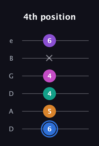 G♯ Half-Diminished 9th Sharp 13th guitar tab — 4th position (6 5 4 4 x 6) in Drop D Tuning (DADGBE)