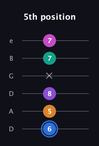G♯ Half-Diminished 9th Sharp 13th guitar tab — 5th position (6 5 8 x 7 7) in Drop D Tuning (DADGBE)