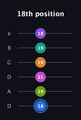 G♯ Half-Diminished 9th Sharp 5th guitar tab — 18th position (18 19 21 19 19 18) in Drop D Tuning (DADGBE)