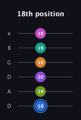 G♯ Half-Diminished 9th Sharp 5th guitar tab — 18th position (18 19 20 19 19 19) in Drop D Tuning (DADGBE)