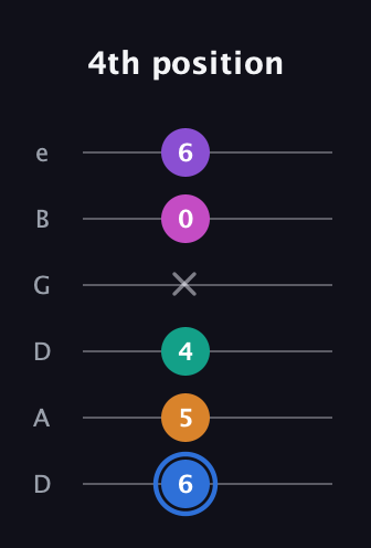 G♯ Half-Diminished 9th guitar tab — 4th position (6 5 4 x 0 6) in Drop D Tuning (DADGBE)
