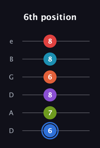 G♯ Major 11th Sharp 5th guitar tab — 6th position (6 7 8 6 8 8) in Drop D Tuning (DADGBE)