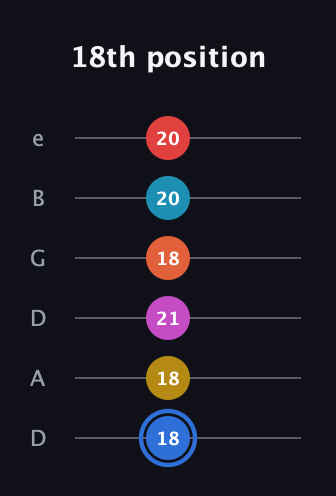 G♯ Major 11th Sharp 9th guitar tab — 18th position (18 18 21 18 20 20) in Drop D Tuning (DADGBE)