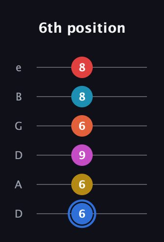 G♯ Major 11th Sharp 9th guitar tab — 6th position (6 6 9 6 8 8) in Drop D Tuning (DADGBE)
