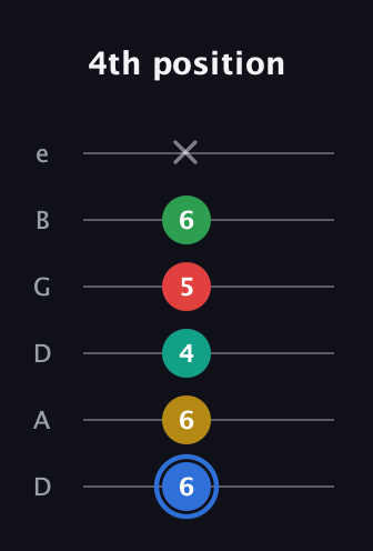 G♯ Major 6th Sharp 13th guitar tab — 4th position (6 6 4 5 6 x) in Drop D Tuning (DADGBE)
