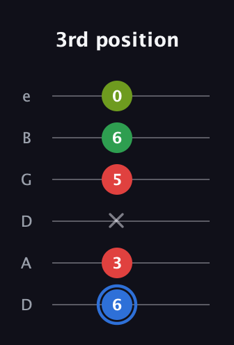 G♯ Major 6th Sharp 5th guitar tab — 3rd position (6 3 x 5 6 0) in Drop D Tuning (DADGBE)