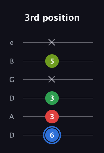 G♯ Major 6th Sharp 5th guitar tab — 3rd position (6 3 3 x 5 x) in Drop D Tuning (DADGBE)