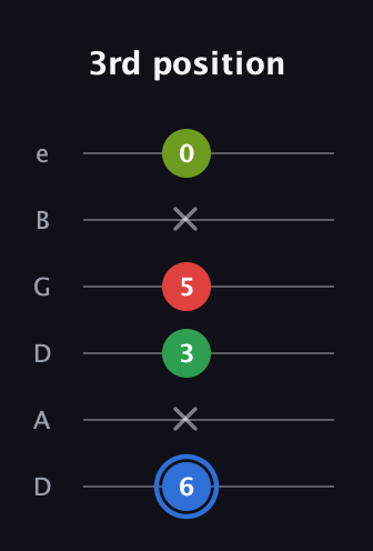 G♯ Major 6th Sharp 5th guitar tab — 3rd position (6 x 3 5 x 0) in Drop D Tuning (DADGBE)