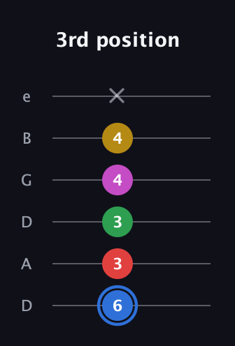 G♯ Major 6th Sharp 9th guitar tab — 3rd position (6 3 3 4 4 x) in Drop D Tuning (DADGBE)