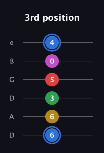 G♯ Major 6th Sharp 9th guitar tab — 3rd position (6 6 3 5 0 4) in Drop D Tuning (DADGBE)
