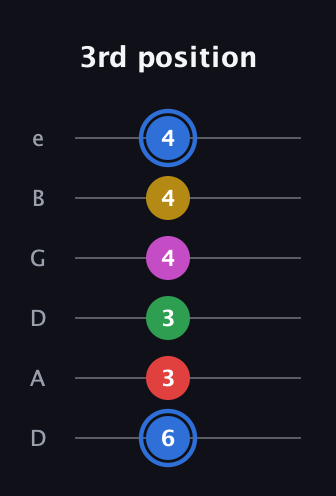 G♯ Major 6th Sharp 9th guitar tab — 3rd position (6 3 3 4 4 4) in Drop D Tuning (DADGBE)