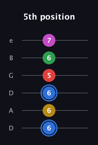 G♯ Major 6th Sharp 9th guitar tab — 5th position (6 6 6 5 6 7) in Drop D Tuning (DADGBE)