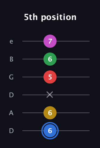 G♯ Major 6th Sharp 9th guitar tab — 5th position (6 6 x 5 6 7) in Drop D Tuning (DADGBE)