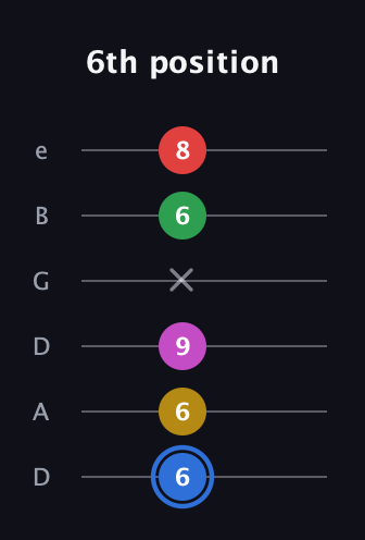 G♯ Major 6th Sharp 9th guitar tab — 6th position (6 6 9 x 6 8) in Drop D Tuning (DADGBE)