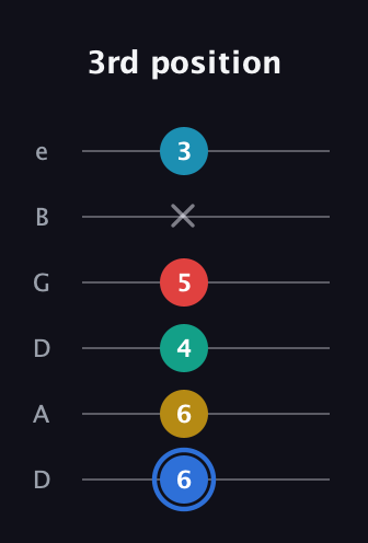 G♯ Major 7th Sharp 13th guitar tab — 3rd position (6 6 4 5 x 3) in Drop D Tuning (DADGBE)