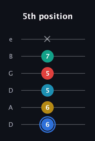 G♯ Major 7th Sharp 13th guitar tab — 5th position (6 6 5 5 7 x) in Drop D Tuning (DADGBE)