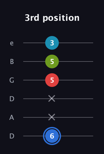 G♯ Major 7th Sharp 5th guitar tab — 3rd position (6 x x 5 5 3) in Drop D Tuning (DADGBE)