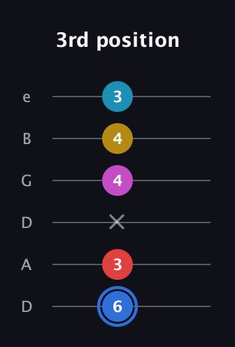 G♯ Major 7th Sharp 9th guitar tab — 3rd position (6 3 x 4 4 3) in Drop D Tuning (DADGBE)
