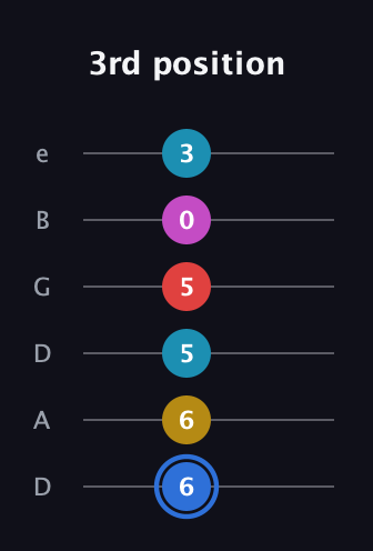 G♯ Major 7th Sharp 9th guitar tab — 3rd position (6 6 5 5 0 3) in Drop D Tuning (DADGBE)