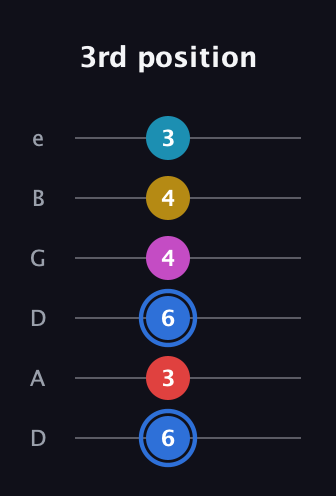 G♯ Major 7th Sharp 9th guitar tab — 3rd position (6 3 6 4 4 3) in Drop D Tuning (DADGBE)