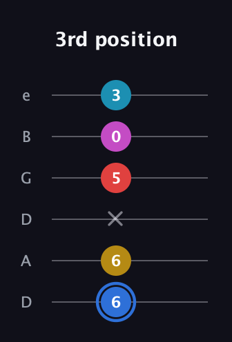 G♯ Major 7th Sharp 9th guitar tab — 3rd position (6 6 x 5 0 3) in Drop D Tuning (DADGBE)